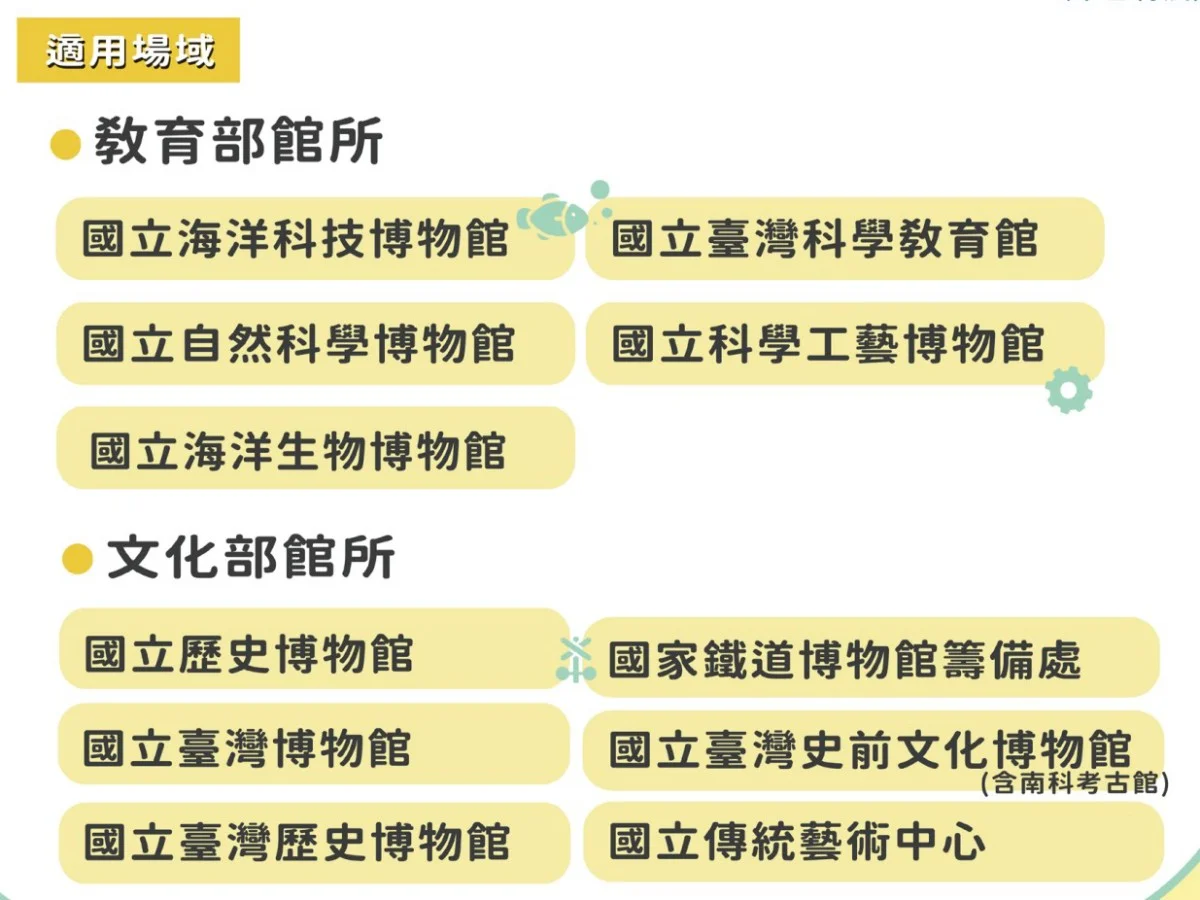 終生學習券、館所通行票可以用在哪?使用期限是? 終生學習券、館所通行票可以用在哪?使用期限是?