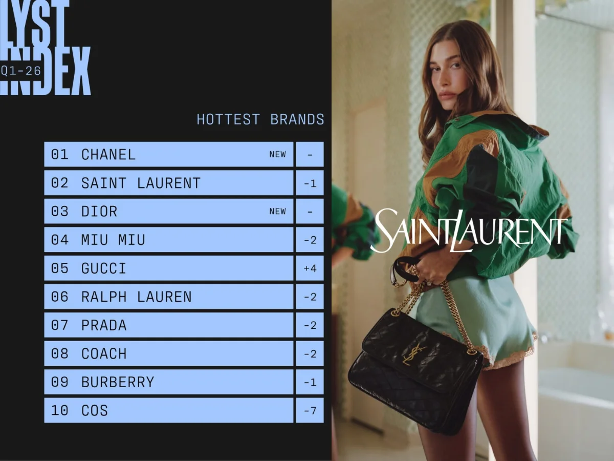 lyst 2026 Q1