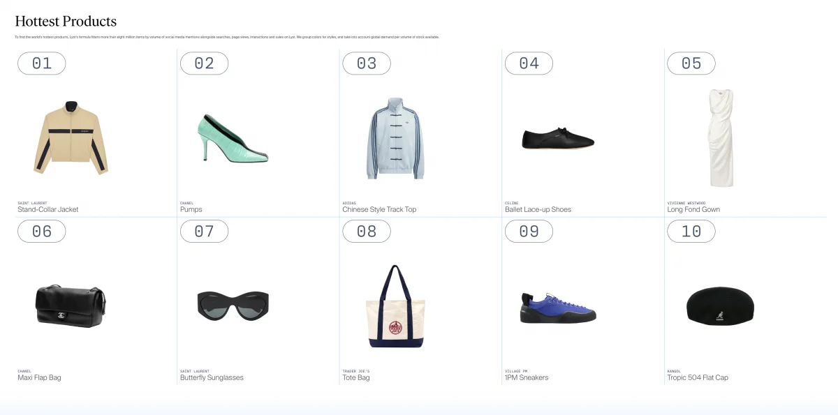 LYST