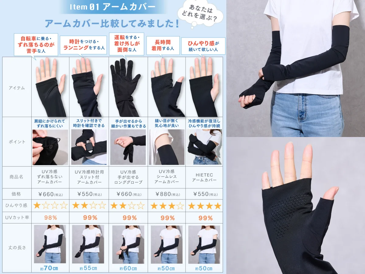 3COINS「防曬袖套」爆紅！根本不像防曬用品