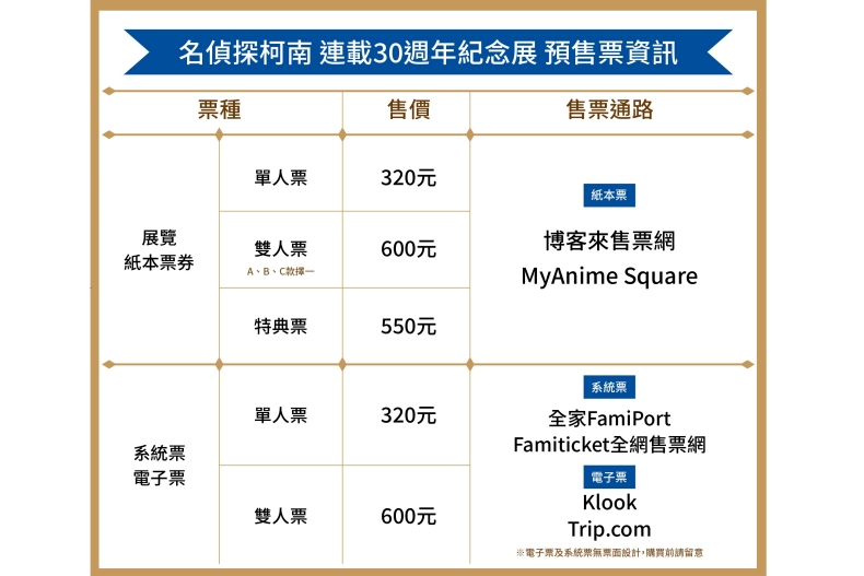柯南迷看過來！《名偵探柯南連載30週年紀念展》7月台北開展，票價、展覽地點、展區詳情一次替你整理好