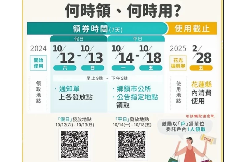 振興券、補助、