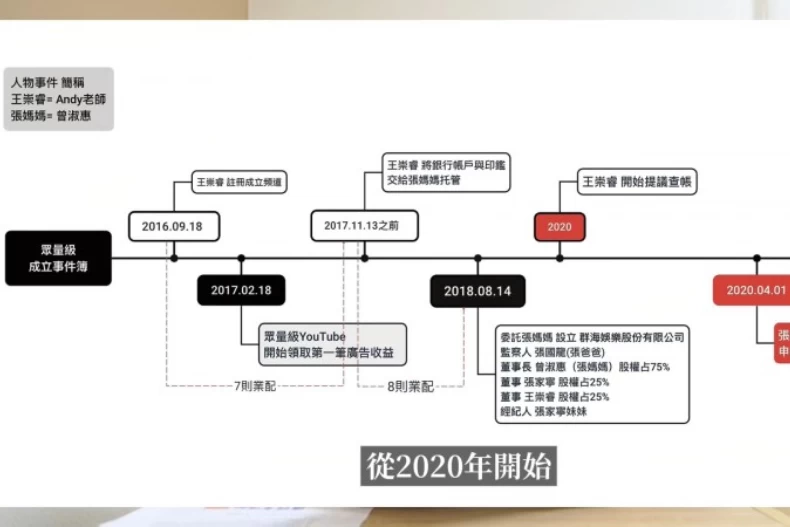 不只帳號,商標、股權也都奪走