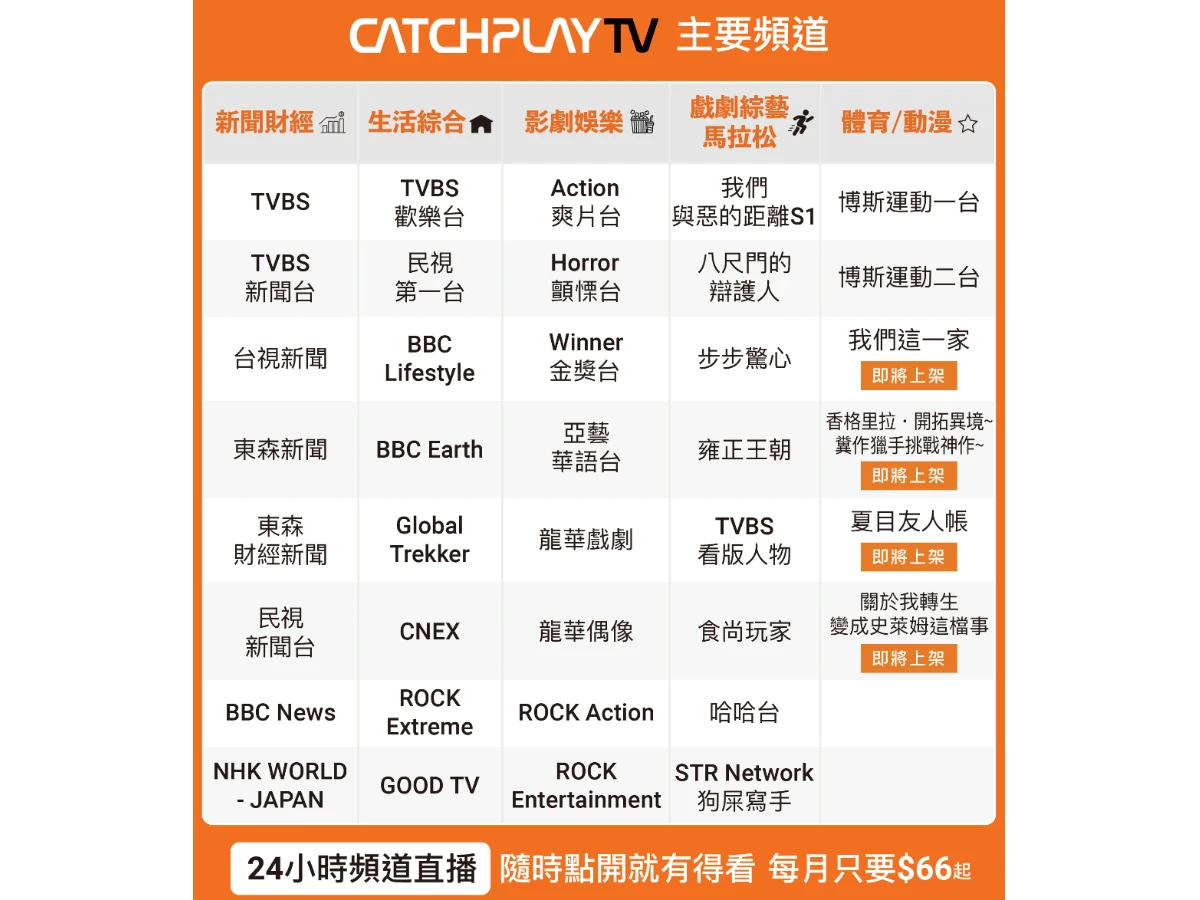 加值不加價,CATCHPLAY+ 超有誠意,讓你一站擁有所有觀影模式