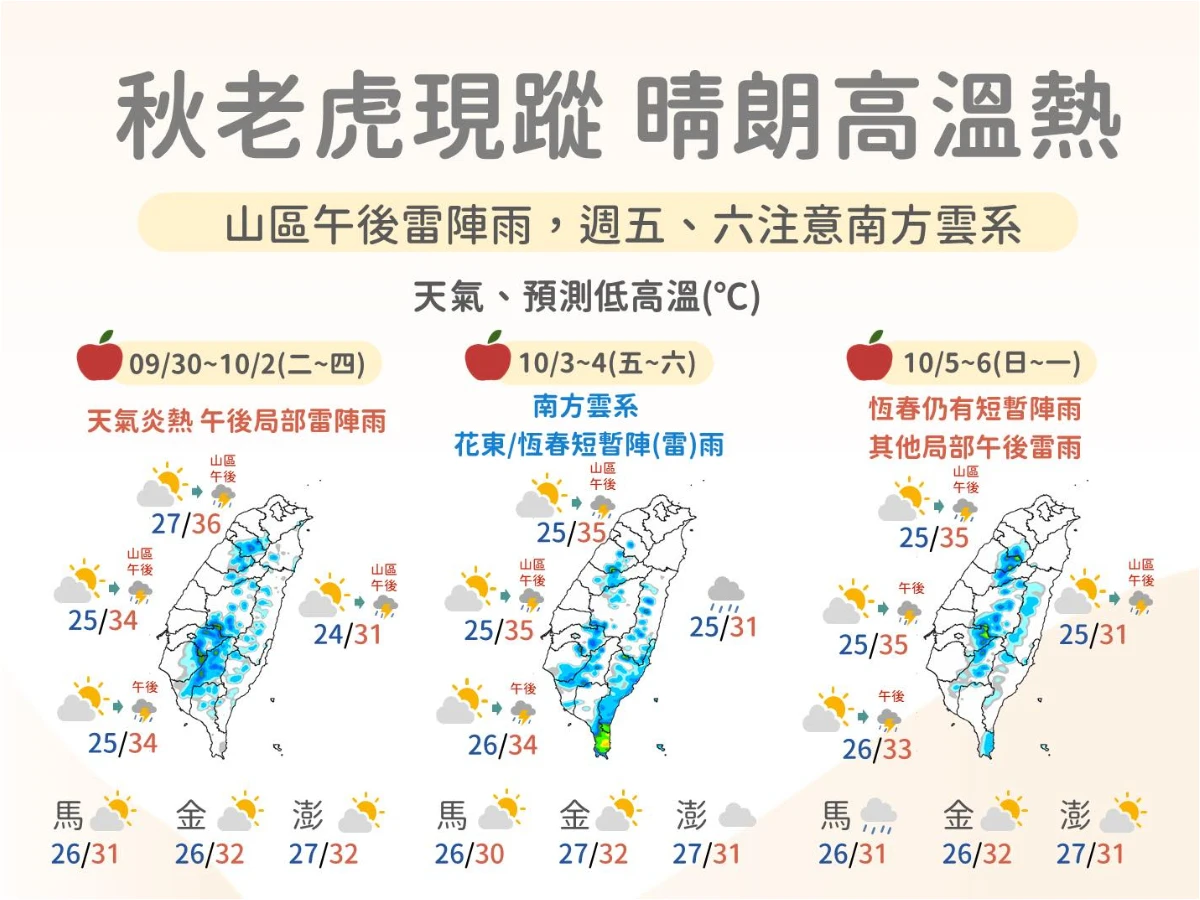 中秋連假天氣
