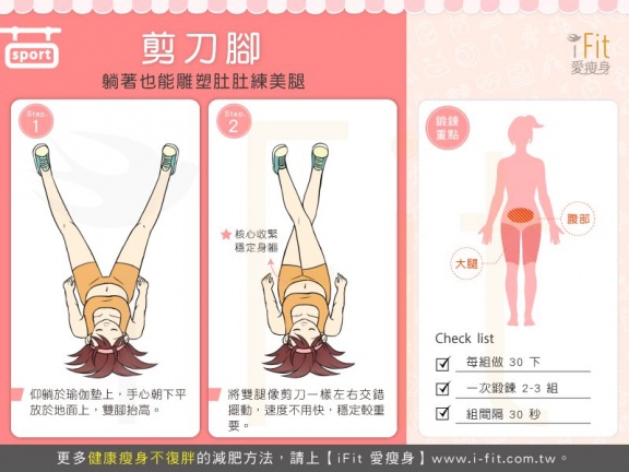 瘦大腿黃金剪刀腳 躺著減去象腿、鮪魚肚