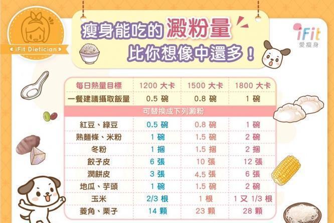 瘦身能吃的澱粉量比你想像中還多!