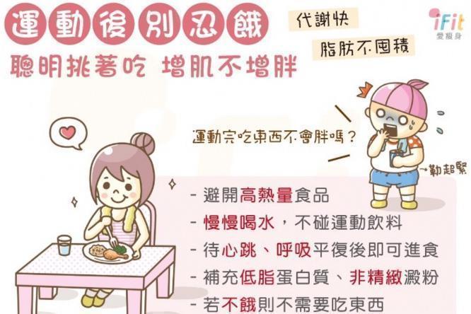 運動後別忍餓──聰明挑著吃,增肌不增胖!