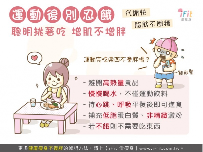 運動後別忍餓──聰明挑著吃，增肌不增胖！