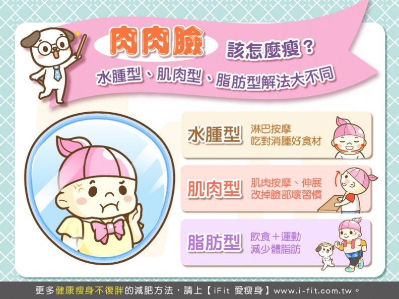 肉肉臉該怎麼瘦？水腫型、肌肉型、脂肪型解法大不同