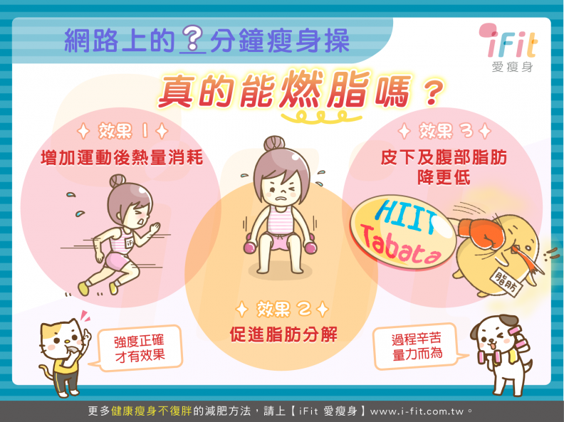6 分鐘瘦一身？網路上的x分鐘瘦身操真能燃脂嗎？