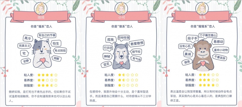 貓系、狼系、兔系？你是哪種類型動物戀人，測完就知道！