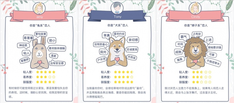 貓系、狼系、兔系？你是哪種類型動物戀人，測完就知道！