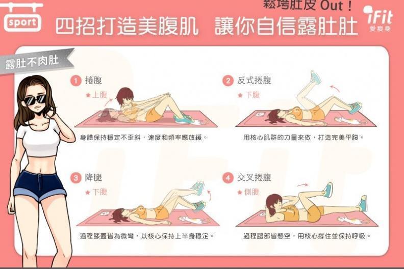 四招打造美腹肌,讓你自信露肚肚!