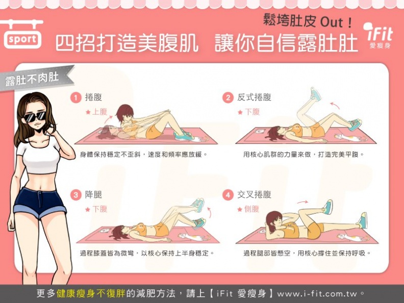 20150422 553766fa219ae - 20150422_553766fa219ae.jpg 四招打造美腹肌,讓你自信露肚肚!