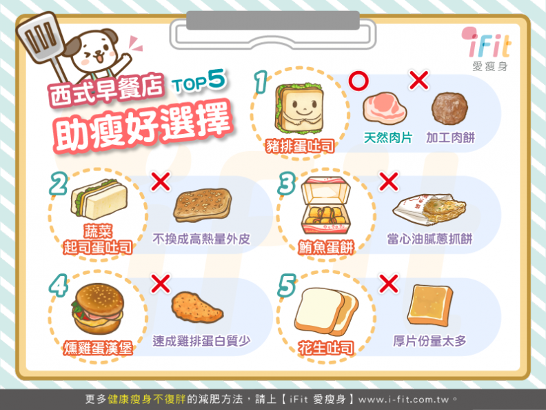 西式早餐店 TOP 5 助瘦好選擇！