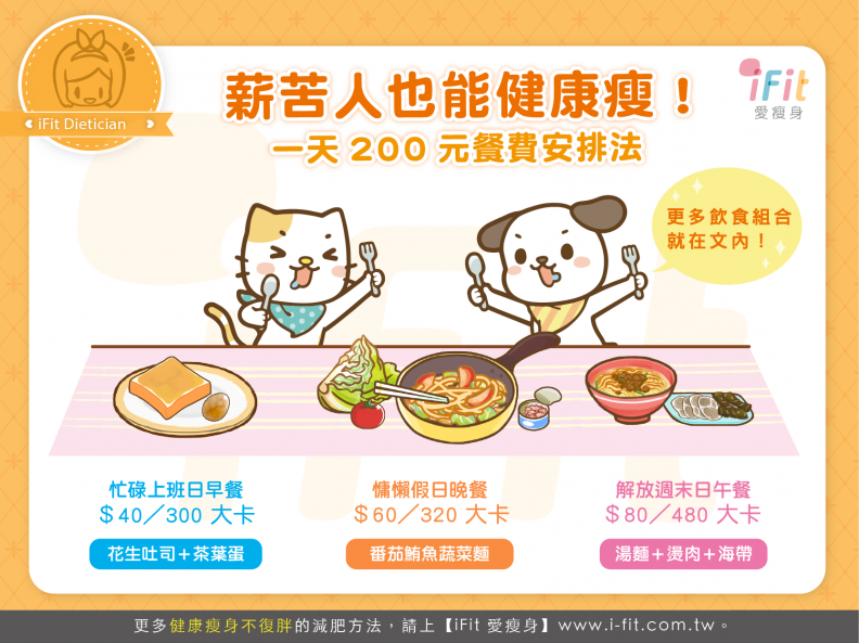 薪苦人也能健康瘦！一天 200 元餐費安排法
