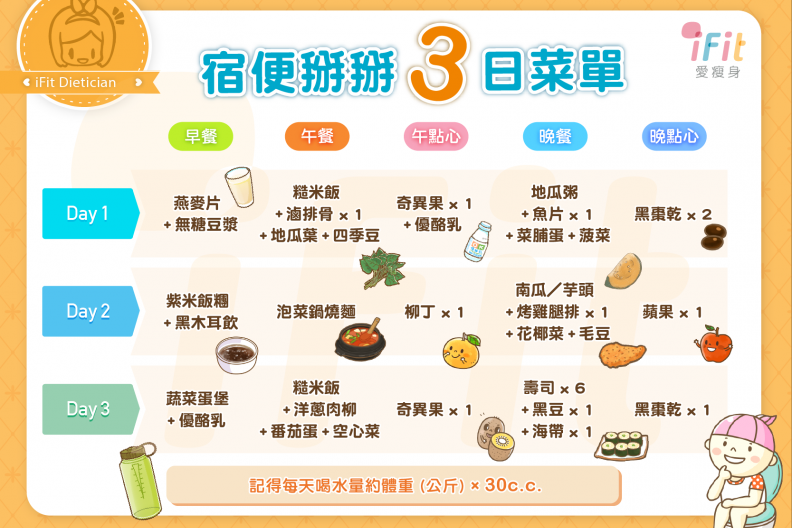 宿便掰掰 3 日菜單