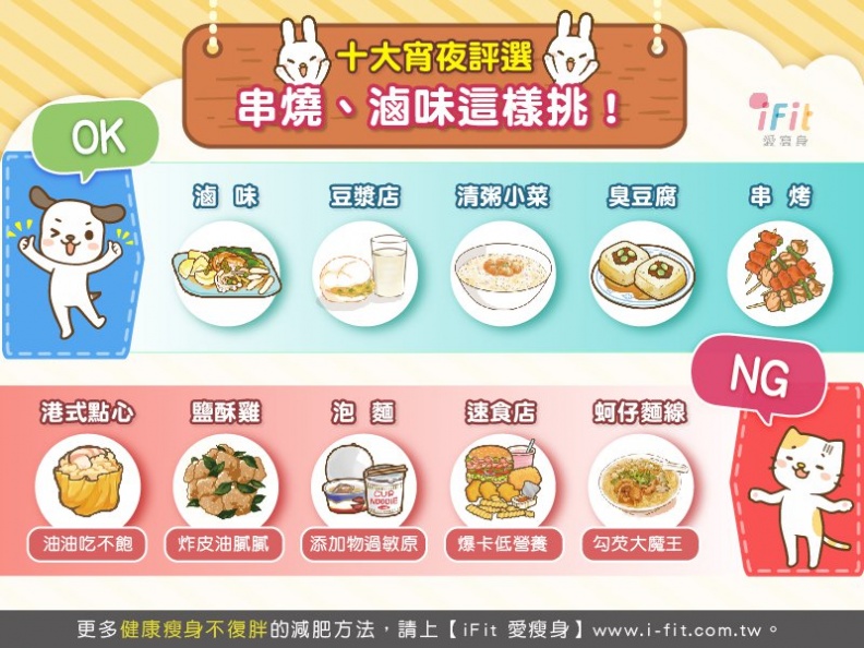 十大宵夜評選——串燒、滷味這樣挑！