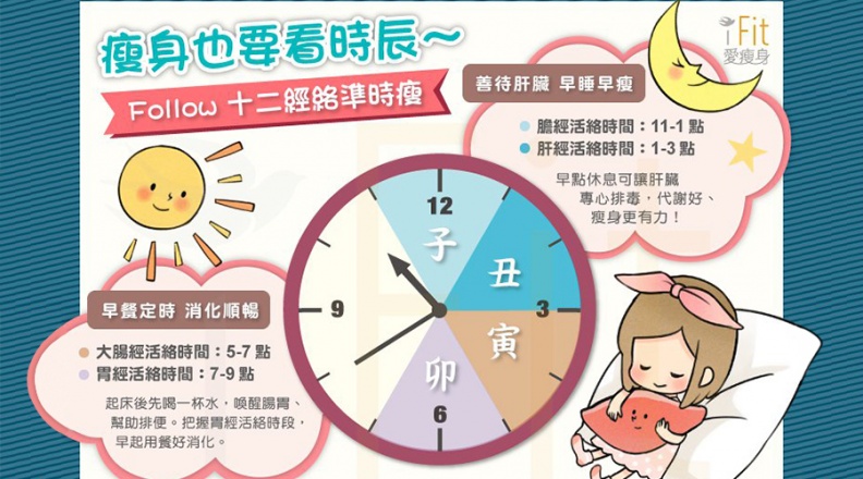 瘦身也要看時辰～ Follow 十二經絡準時瘦