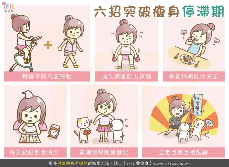 六招突破瘦身減肥停滯期