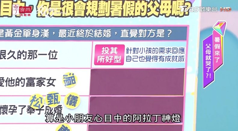 唐綺陽超準心測！秒看穿妳在孩子心中是很會規畫暑假的父母嗎？