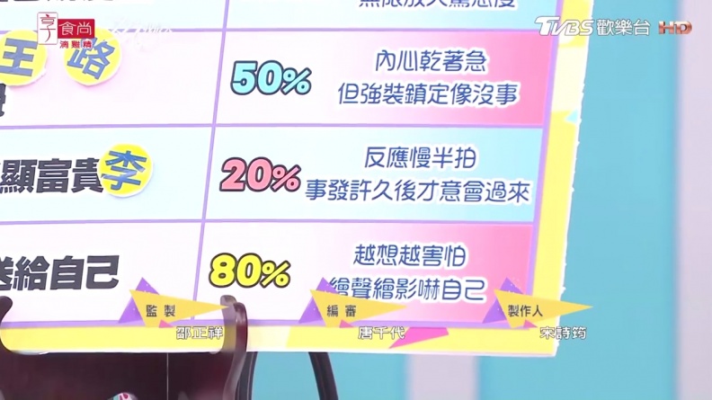唐綺陽超準心測！遇到不可思議之事時，妳的大驚小怪程度是？