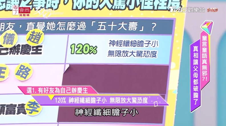 唐綺陽超準心測！遇到不可思議之事時，妳的大驚小怪程度是？