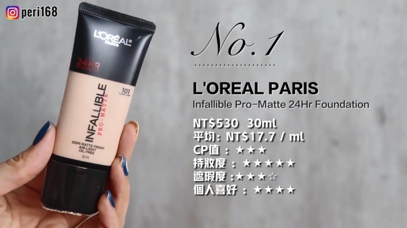 11款熱門開架粉底大評比!全部試臉上-Drugstore-Foundation-Review-沛莉-Peri.mp4 20180814 155311.832 - 11款熱門開架粉底大評比!全部試臉上-Drugstore-Foundation-Review-沛莉-Peri.mp4_20180814_155311.832.jpg 最強實測來啦!11款熱門開架粉底大評比:哪款會土石流,一測就知道