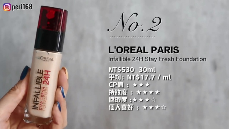 11款熱門開架粉底大評比!全部試臉上-Drugstore-Foundation-Review-沛莉-Peri.mp4 20180814 155831.750 - 11款熱門開架粉底大評比!全部試臉上-Drugstore-Foundation-Review-沛莉-Peri.mp4_20180814_155831.750.jpg 最強實測來啦!11款熱門開架粉底大評比:哪款會土石流,一測就知道