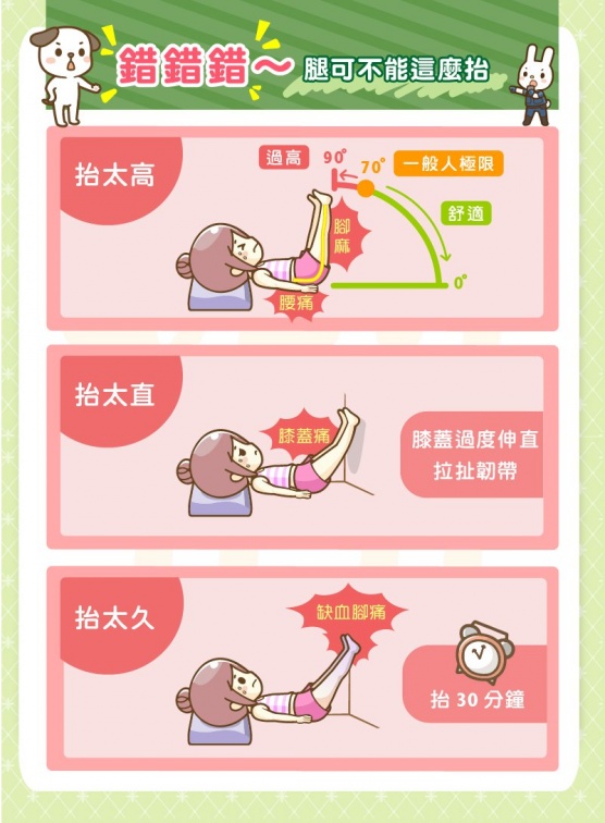 這樣抬腿才正確！超完整抬腿圖解