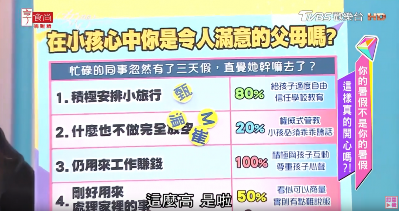 唐綺陽超神準心測！秒看穿妳在孩子心中是令人滿意的父母嗎？