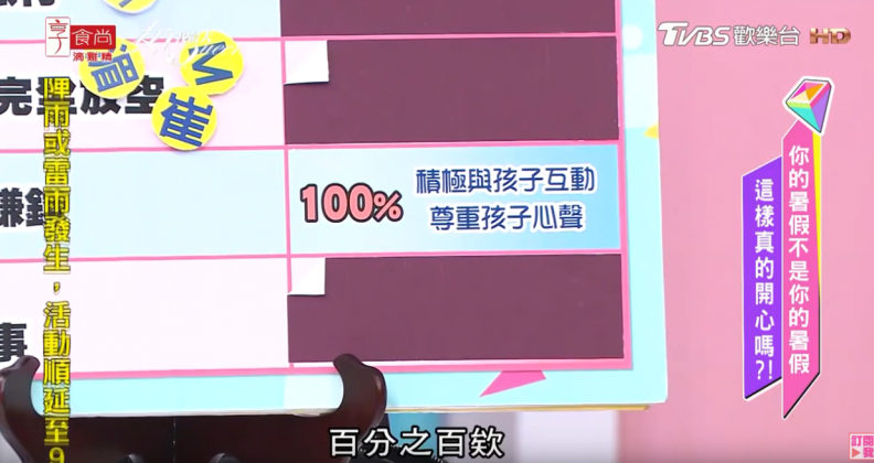 唐綺陽超神準心測！秒看穿妳在孩子心中是令人滿意的父母嗎？
