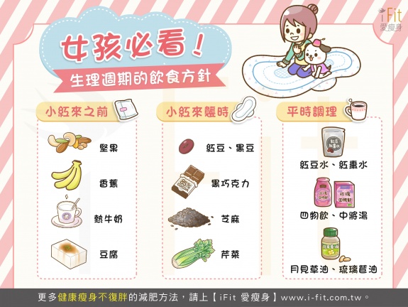 經期3階段這樣吃！不胖不痛還更美！