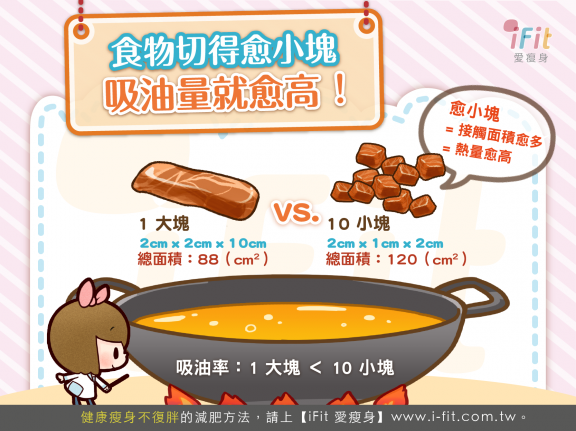 妳以為食物吃小塊的比較不胖？越小塊越會害妳肥死！