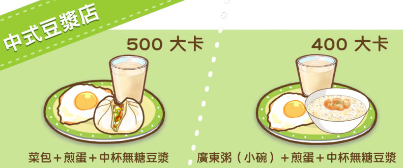 營養師教妳早餐這樣吃！不管中式、西式都能瘦～