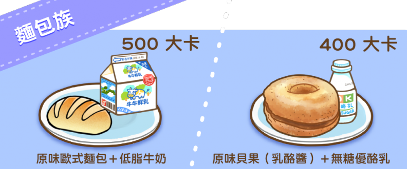 營養師教妳早餐這樣吃！不管中式、西式都能瘦～
