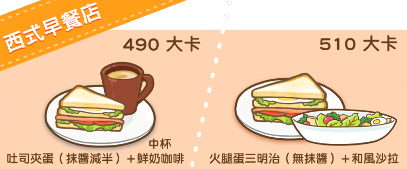 營養師教妳早餐這樣吃！不管中式、西式都能瘦～