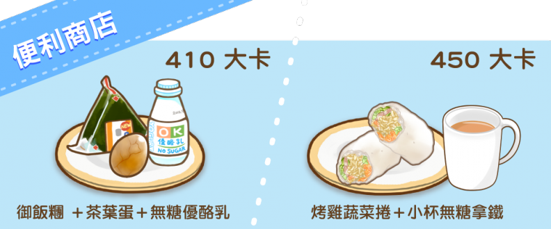 營養師教妳早餐這樣吃！不管中式、西式都能瘦～