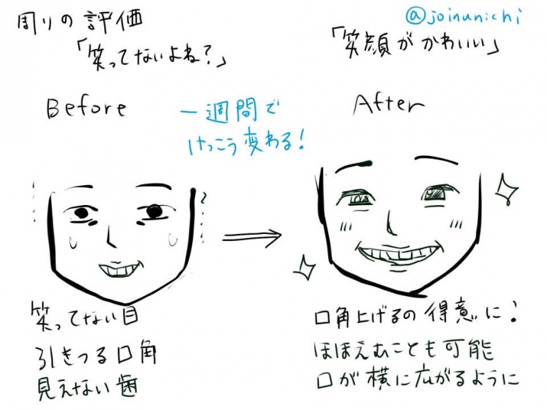 DxY-bi VYAAOBA6 - DxY-bi_VYAAOBA6.jpg 日網友推「笑容瑜珈」只要7天就能笑出完美笑容