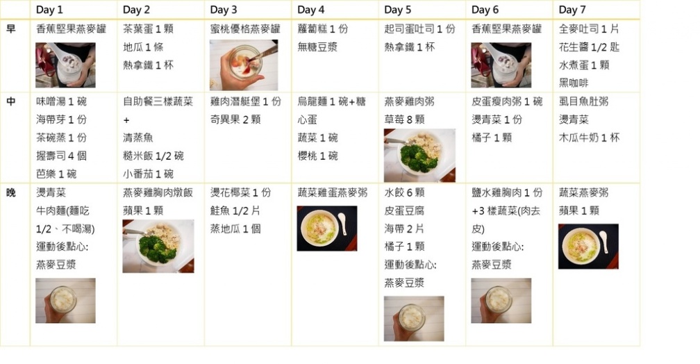 1551858527-1819326164 l - 1551858527-1819326164_l.jpg 春夏甩油計畫該啟動啦!營養師實測14天燕麥菜單公開