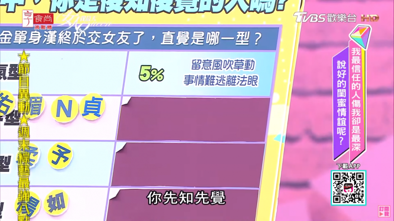 唐綺陽超神準直覺測驗！在愛情中，你是後知後覺的人嗎？