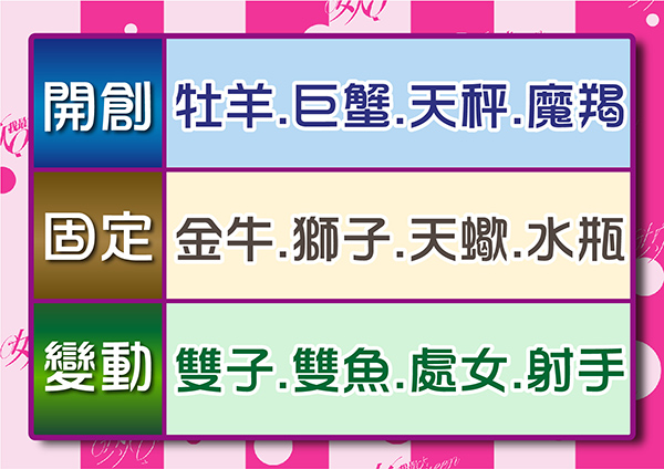 【2017/02/24】12星座該由誰來守護 為何OO座沒人守護
