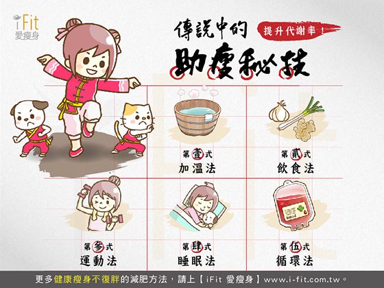傳說中的助瘦秘技！收好不謝