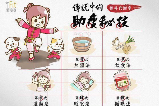 傳說中的助瘦秘技!收好不謝