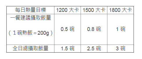 1 - 1.PNG 瘦身能吃的澱粉量比你想像中還多!