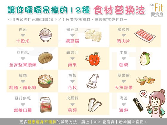 讓你嚼嚼易瘦的12種食材替換法