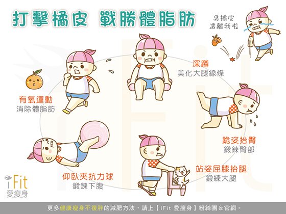 身上橘皮甩不掉？想要平滑美腿就這麼做！