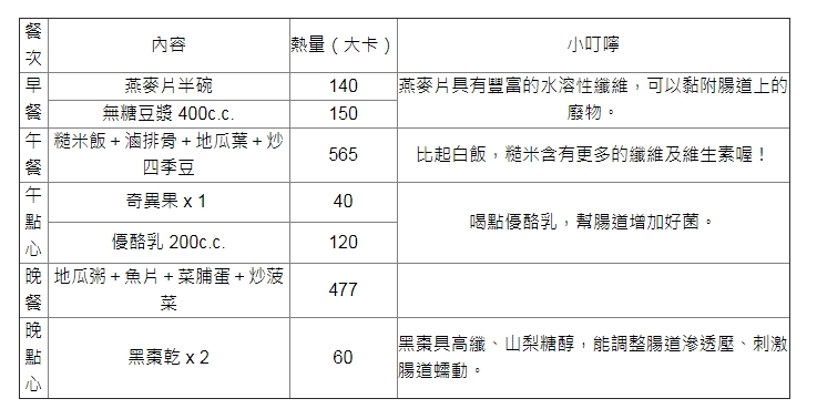 1531197139931 - 1531197139931.jpg 宿便掰掰 3 日菜單