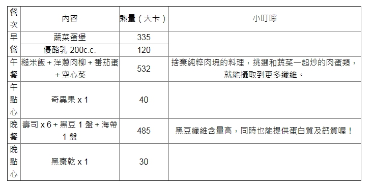 1531197370269 - 1531197370269.jpg 宿便掰掰 3 日菜單